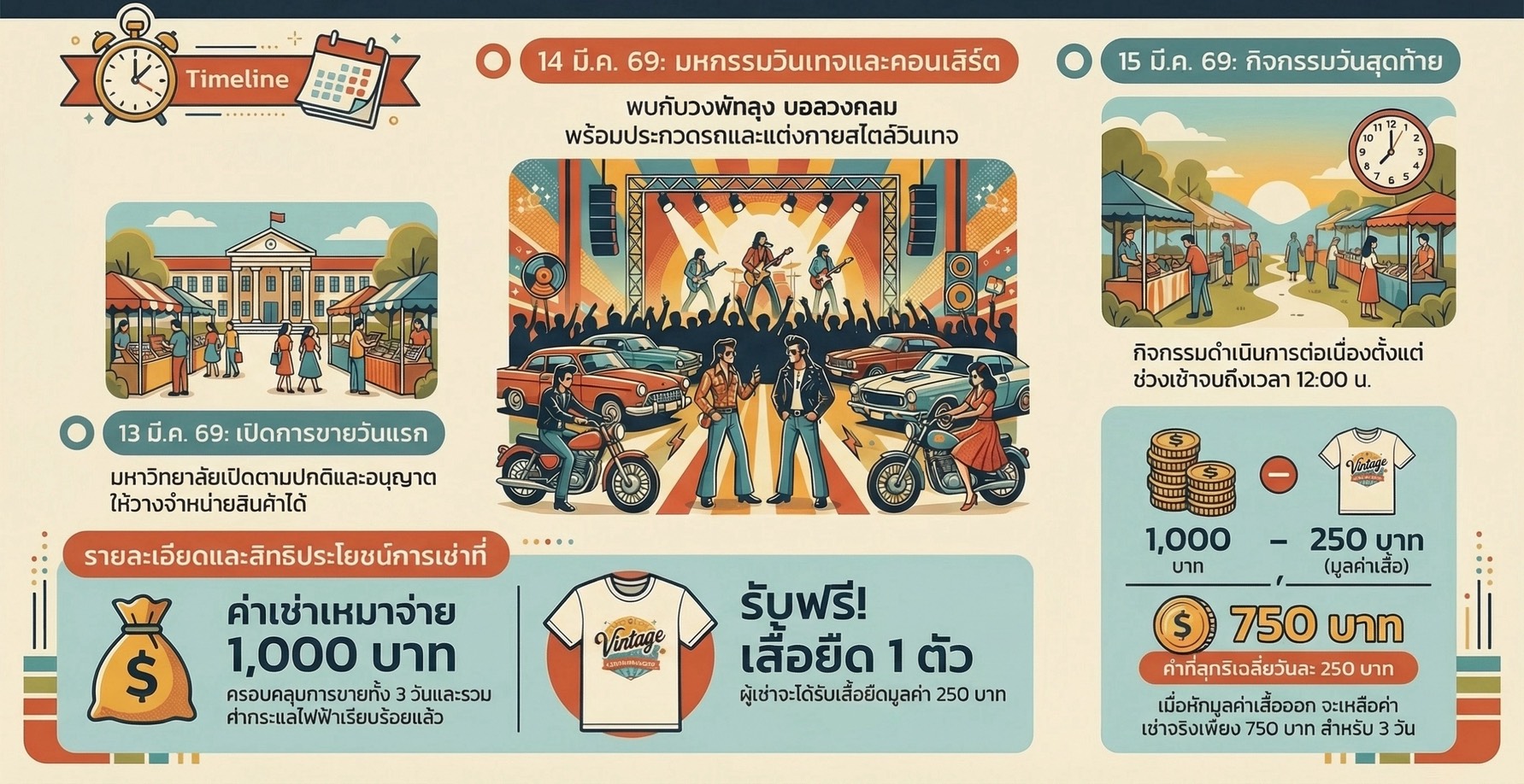 ขอเชิญร่วมงาน Vintage Motor Festival @ NSTRU 2026 ครั้งที่ 1